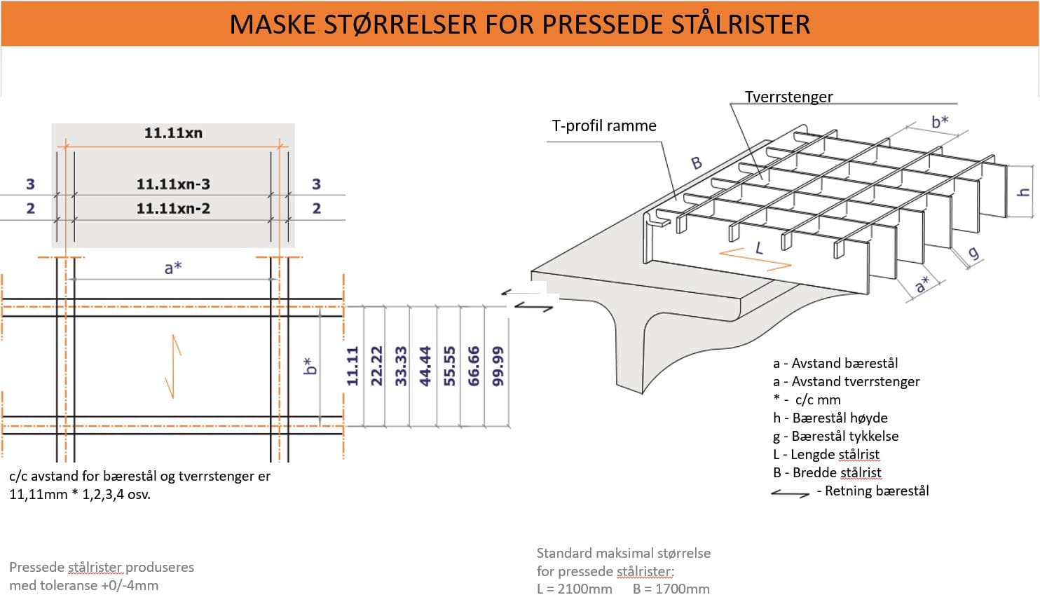Maskestørrelser for presssede stålrister Maskestorrelser for presssede stalrister