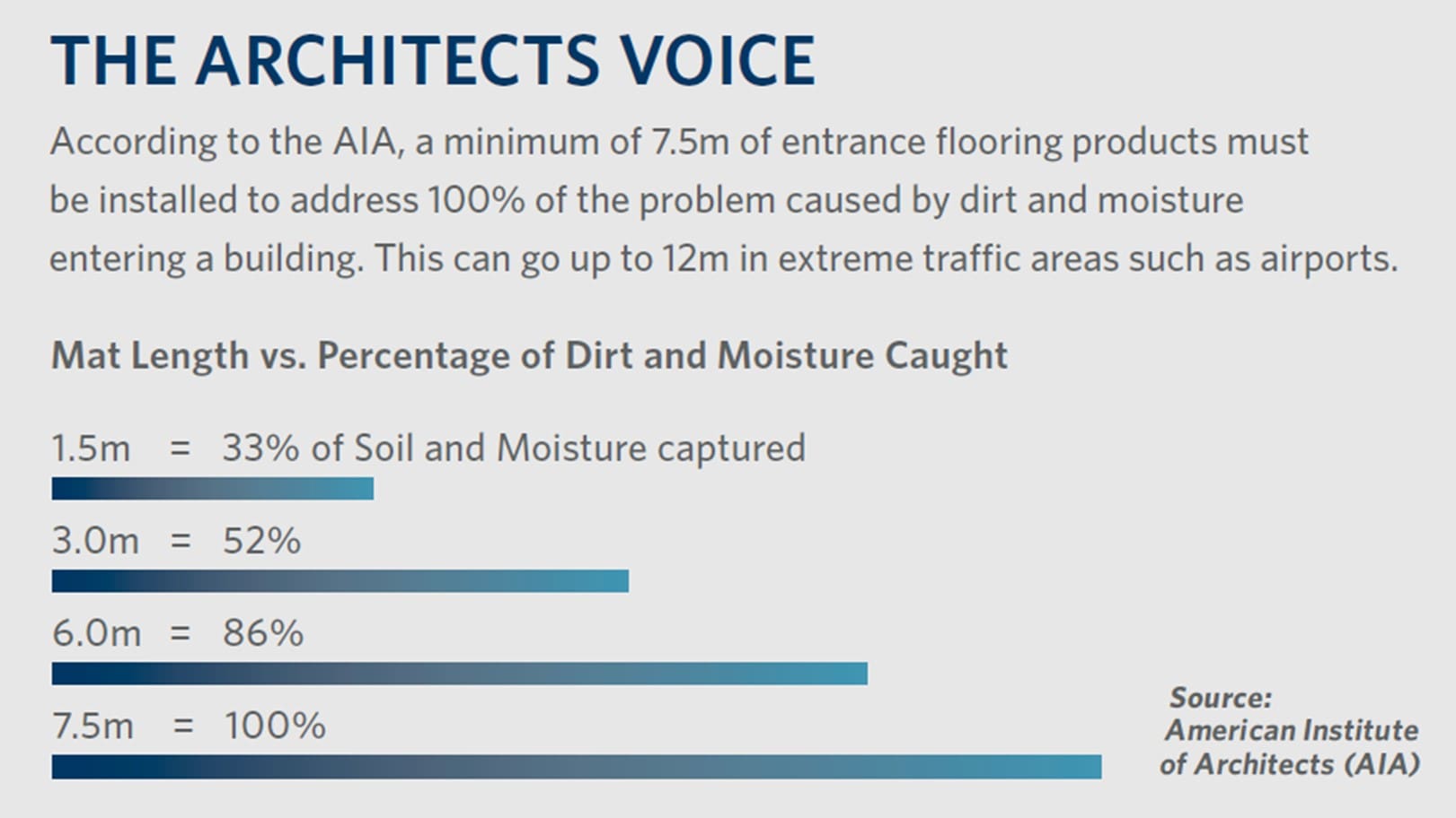The Architects voice The Architects voice